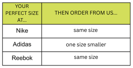 Brand size comparison